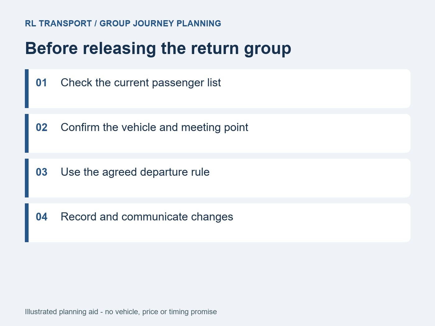 The return coordinator checks passengers, location, departure and changes before release