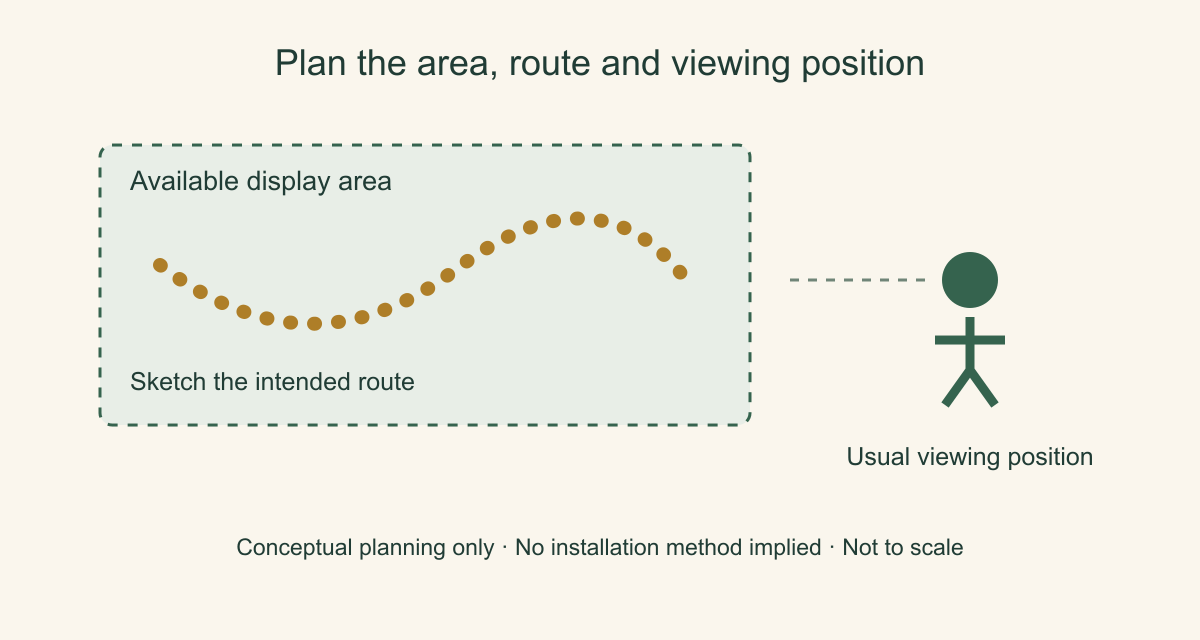 Planning diagram showing available display area, intended decoration route and usual viewing position