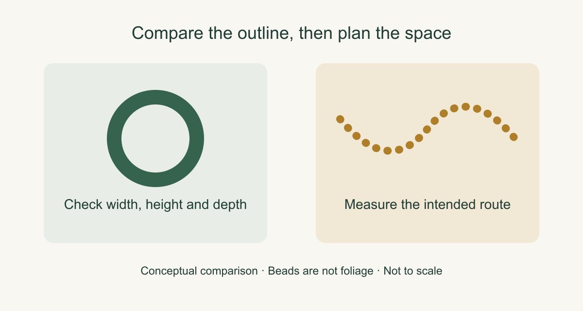 Conceptual comparison of a circular wreath outline and a curved strand of gold beads