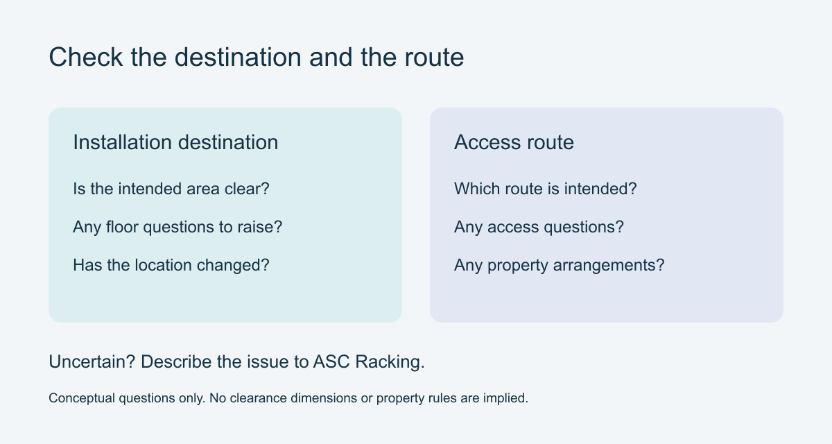 Conceptual checklist separating the installation destination from the access route, with questions to confirm with ASC Racking.